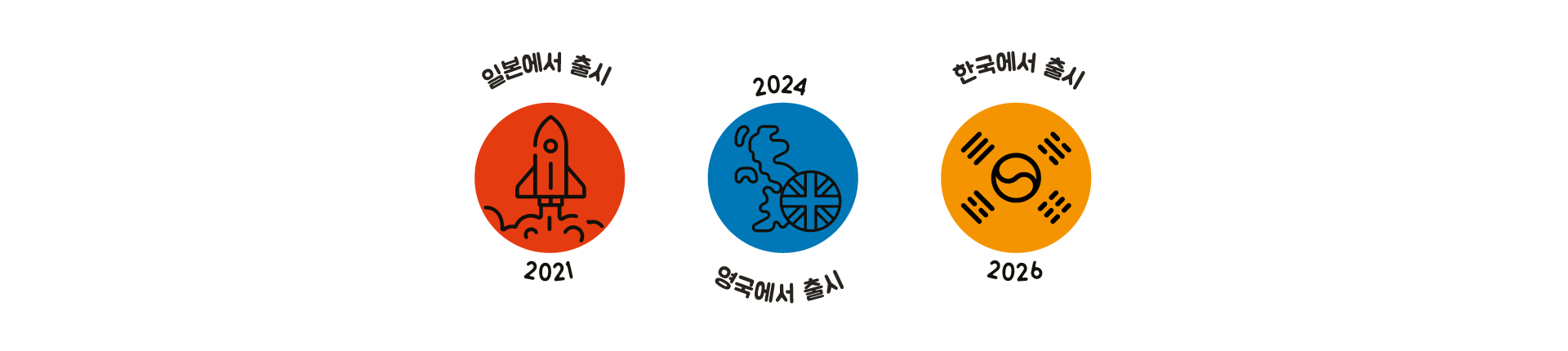 Vitto Milestone Desktop - 2021 Launched in Japan - 2024 Launched in the UK - 2026 Launched in Korea